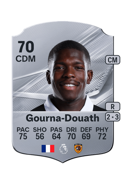 Carte de Lucas Gourna-Douath