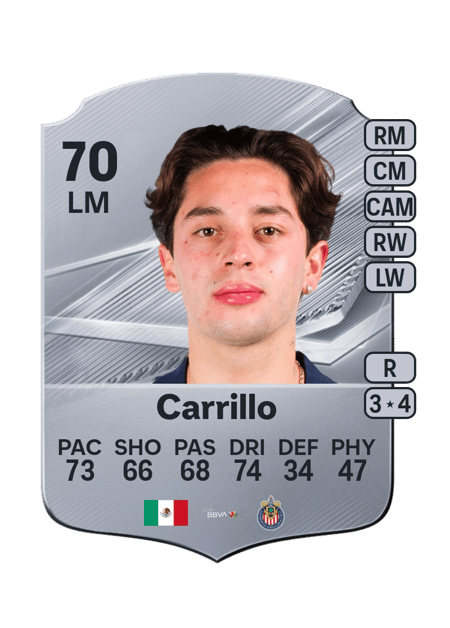 Carte de Jordan Carrillo