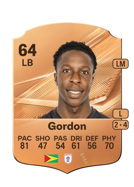 Carte de Liam Gordon