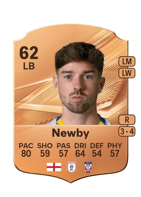 Carte de Alex Newby