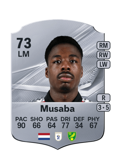 Carte de Anthony Musaba