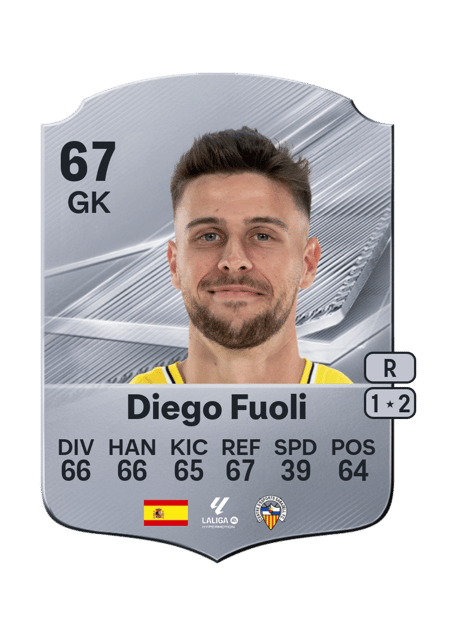 Carte de Diego Fuoli