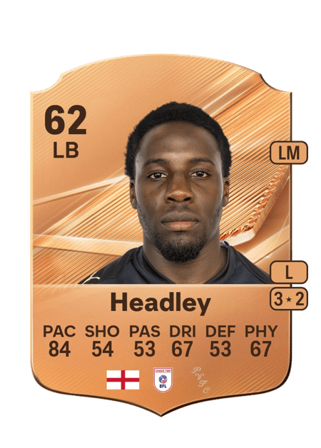 Carte de Jaheim Headley