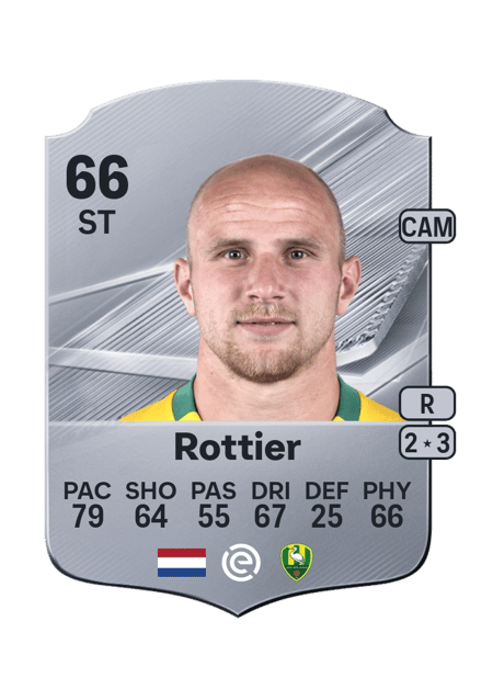 Carte de Evan Rottier