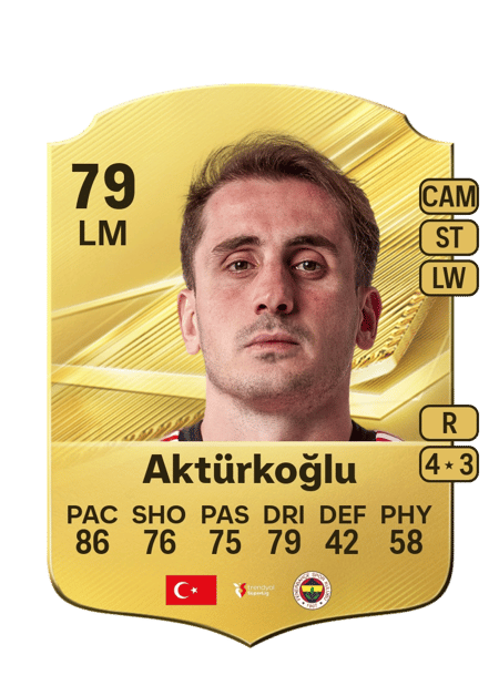 Carte de Kerem Aktürkoğlu