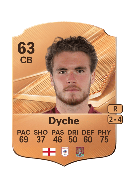 Carte de Max Dyche