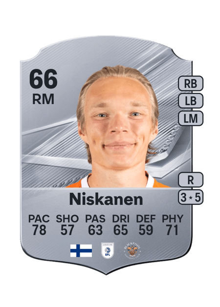 Carte de Ilmari Niskanen
