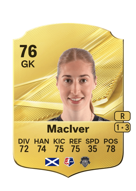 Carte de Sandy MacIver