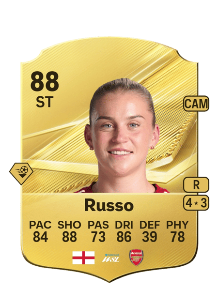 Carte de Alessia Russo