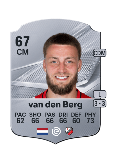 Carte de Davy van den Berg