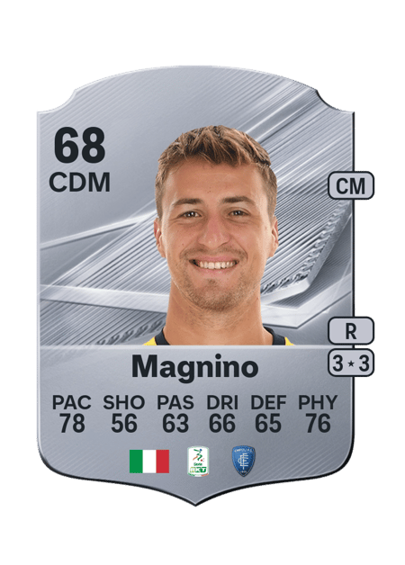 Carte de Luca Magnino