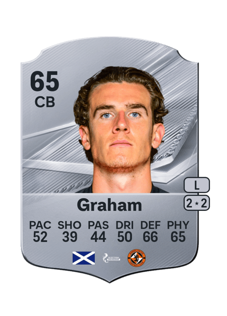 Carte de Ross Graham