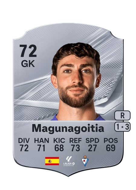 Carte de Magunagoitia
