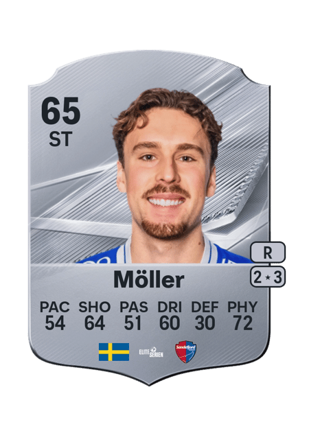 Carte de Nikolaj Möller
