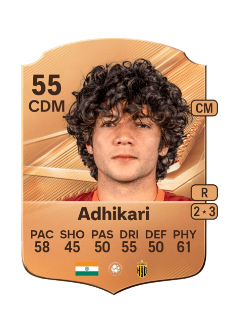 Carte de Ayush Adhikari