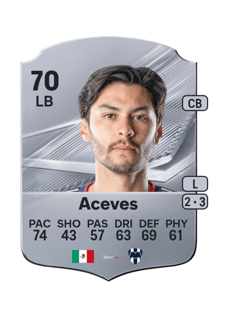 Carte de Alonso Aceves