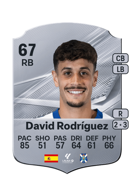 Carte de David Rodríguez