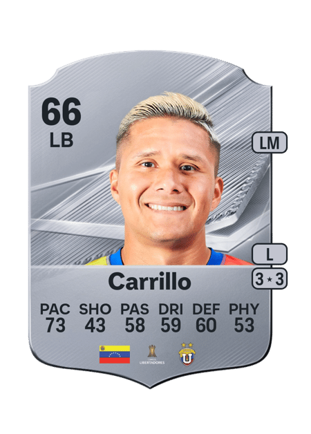 Carte de Daniel Carrillo