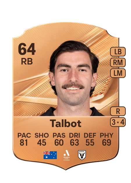 Carte de Callum Talbot