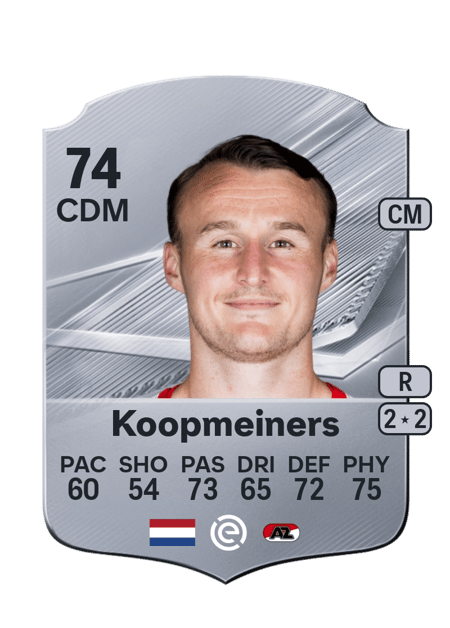 Carte de Peer Koopmeiners