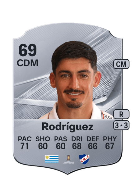 Carte de Lucas Rodríguez