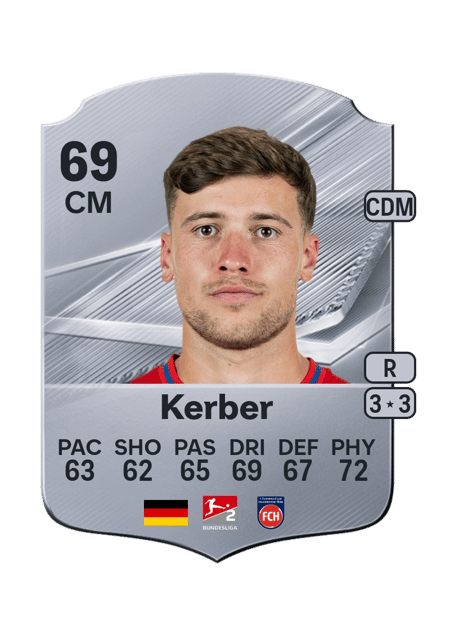 Carte de Luca Kerber
