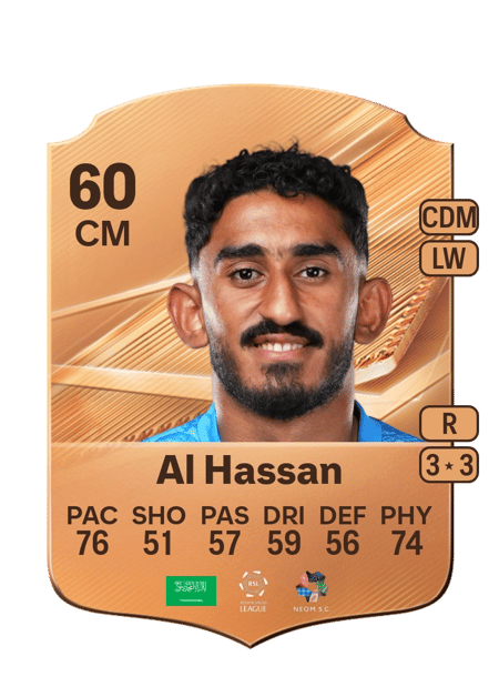 Carte de Abbas Al Hassan
