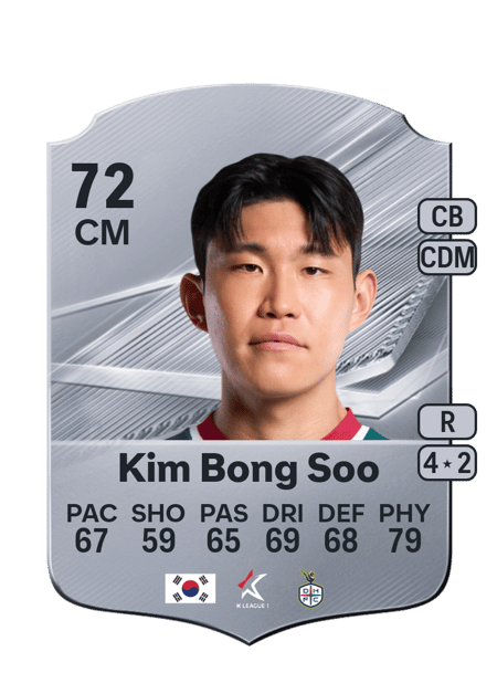 Carte de Kim Bong Soo