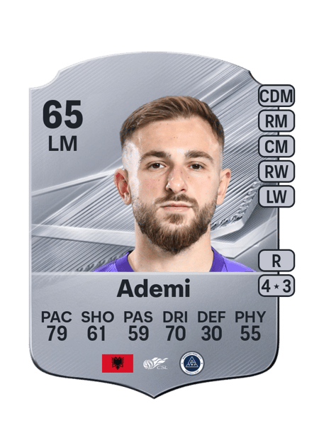Carte de Albion Ademi