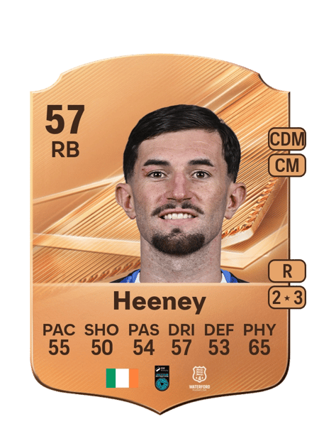 Carte de Luke Heeney