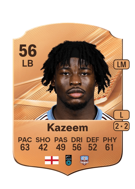 Carte de Al-Amin Kazeem