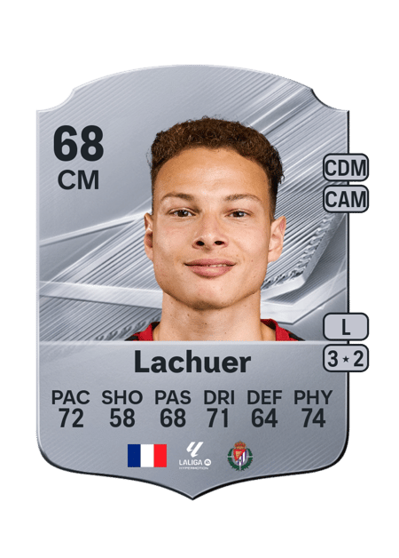 Carte de Mathis Lachuer