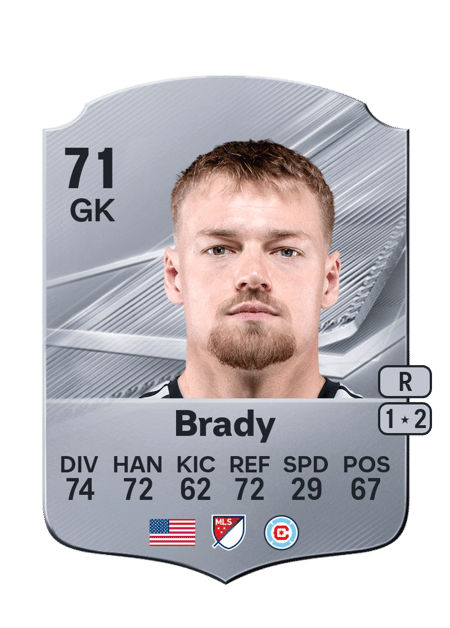 Carte de Chris Brady