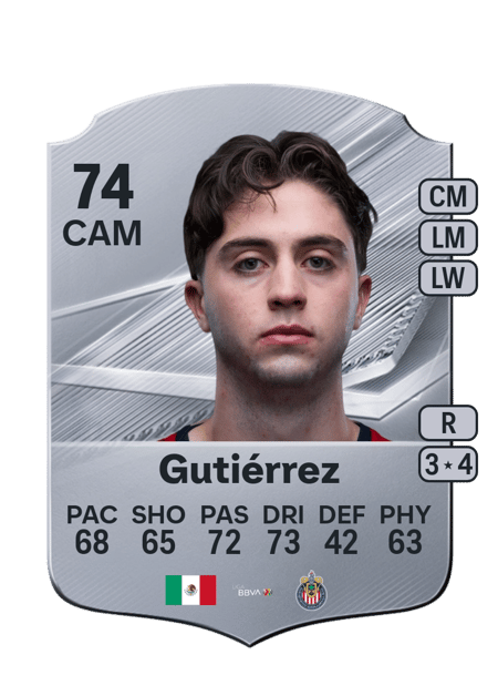 Carte de Brian Gutiérrez