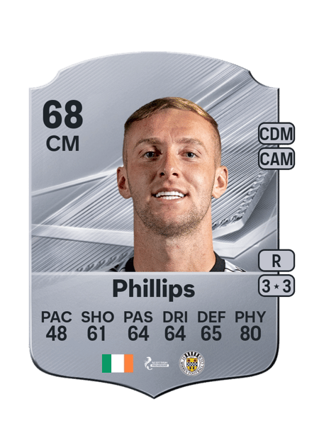 Carte de Killian Phillips
