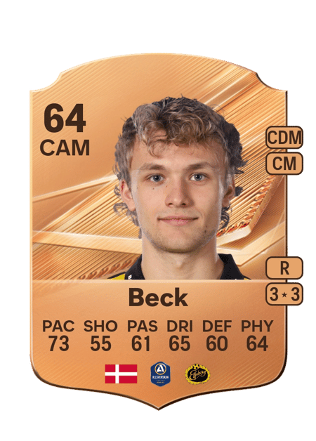 Carte de Julius Beck