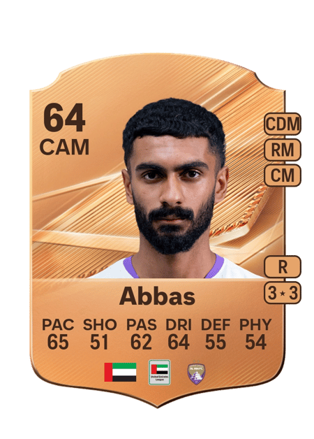 Carte de Mohammed Abbas