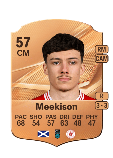 Carte de Archie Meekison