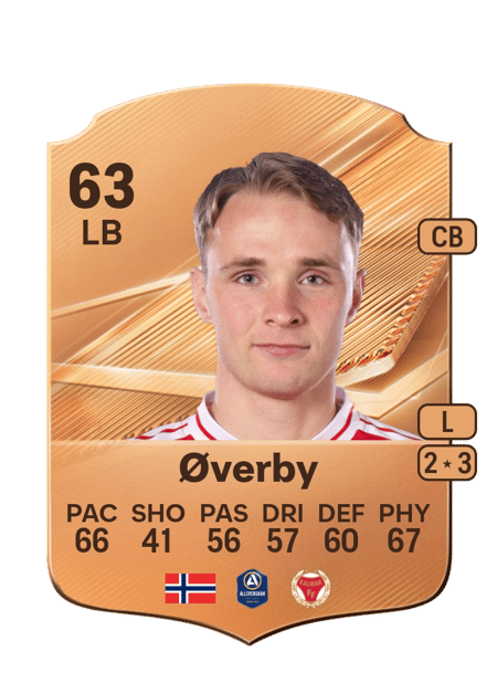 Carte de Sivert Øverby