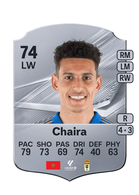 Carte de Ilyas Chaira