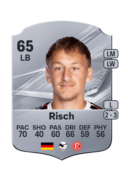 Carte de Sascha Risch