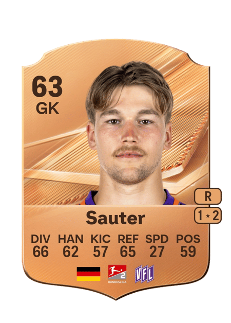 Carte de Niklas Sauter