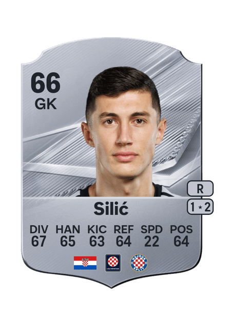Carte de Toni Silić