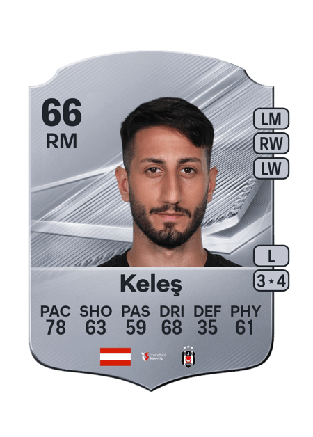 Carte de Can Keleş