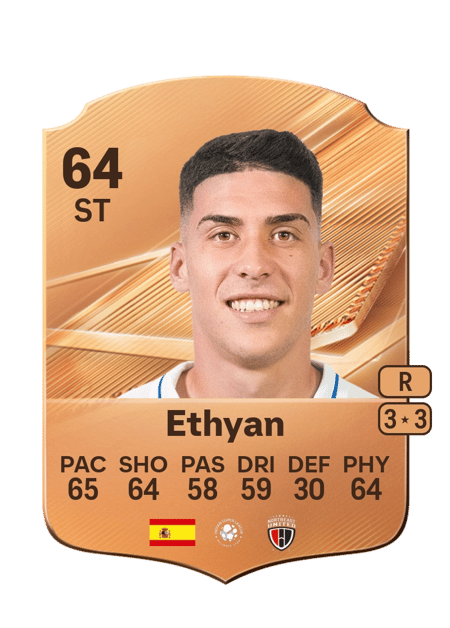 Carte de Ethyan