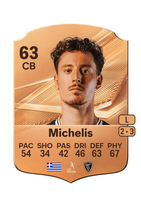 Carte de Nikolaos Michelis
