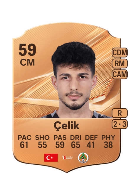 Carte de İzzet Çelik