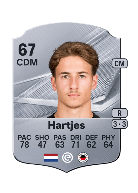 Carte de Lennard Hartjes
