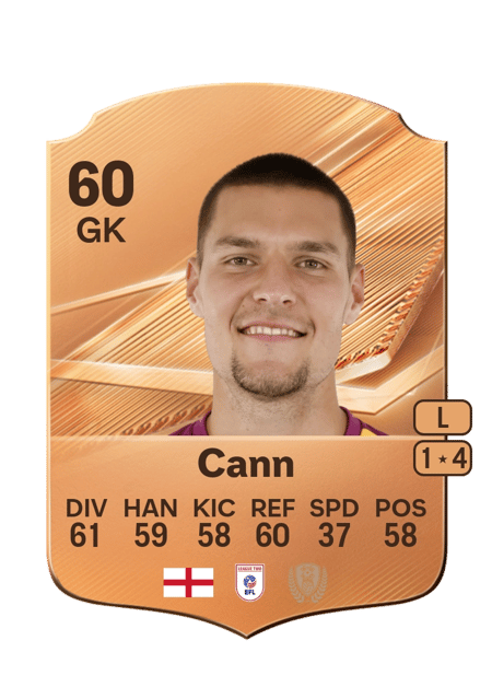 Carte de Ted Cann