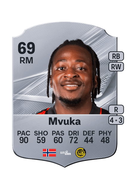 Carte de Joel Mvuka